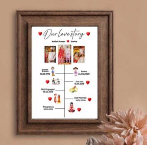 Journey to Wedding Frame