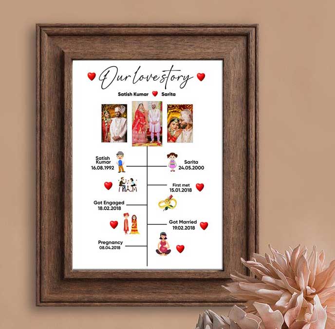 Journey to Wedding Frame - Image 2