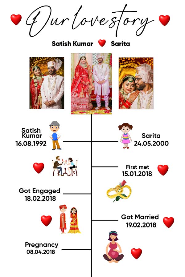 Journey to Wedding Frame - Image 7
