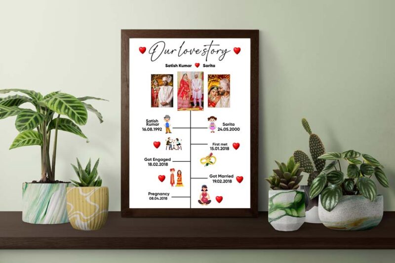 Journey to Wedding Frame - Image 8